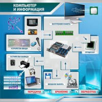 Стенд "Компьютер и информация" - fgospostavki.ru - Тольятти