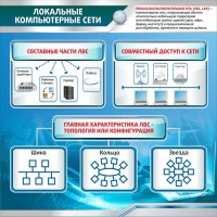Стенд "Локальные компьютерные сети" - fgospostavki.ru - Тольятти