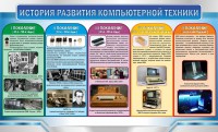 Стенд "История развития компьютерной техники" Вариант 2 - fgospostavki.ru - Тольятти