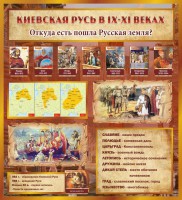 Стенд "Киевская Русь" - fgospostavki.ru - Тольятти