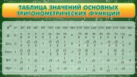 Стенд "Таблица значений основных тригонометрических функций" Вариант 2 - fgospostavki.ru - Тольятти