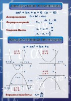 Стенд "Квадратное уравнение" Вариант 2 - fgospostavki.ru - Тольятти
