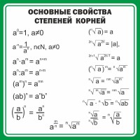 Стенд "Основные свойства степеней корней" - fgospostavki.ru - Тольятти