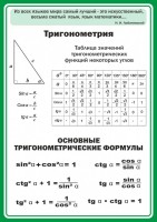 Стенд "Тригонометрия" Вариант 2 - fgospostavki.ru - Тольятти