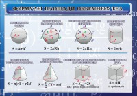 Стенд "Формулы площади объемных тел" - fgospostavki.ru - Тольятти