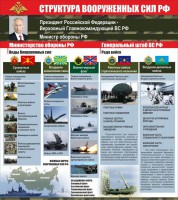 Стенд "Структура вооруженных сил Российской Федерации" Вариант 2 - fgospostavki.ru - Тольятти