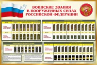 Стенд "Воинские звания в вооруженных силах РФ" - fgospostavki.ru - Тольятти