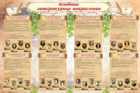 Стенд "Основные литературные направления" - fgospostavki.ru - Тольятти