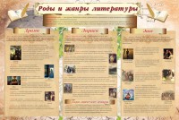 Стенд "Роды и жанры литературы" - fgospostavki.ru - Тольятти