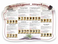 Стенд "Литературные направления" - fgospostavki.ru - Тольятти