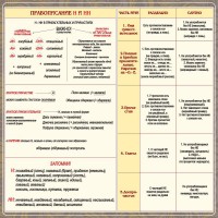 Стенд "Правописание Н и НН" - fgospostavki.ru - Тольятти