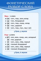 Стенд "Фонетический разбор слова" - fgospostavki.ru - Тольятти