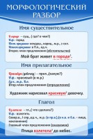 Стенд "Морфологический разбор" - fgospostavki.ru - Тольятти