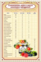 Стенд "Соотношение меры и массы" - fgospostavki.ru - Тольятти