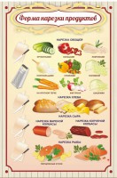 Стенд "Форма нарезки продуктов" - fgospostavki.ru - Тольятти