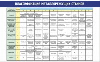 Стенд "Классификация металлорежущих станков" - fgospostavki.ru - Тольятти