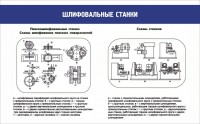 Стенд "Шлифовальные станки" - fgospostavki.ru - Тольятти