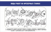 Стенд "Виды работ на фрезерных станках" - fgospostavki.ru - Тольятти