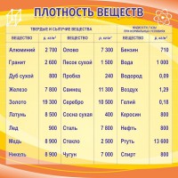 Стенд "Плотность веществ" - fgospostavki.ru - Тольятти