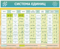 Стенд "Система единиц" - fgospostavki.ru - Тольятти