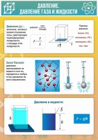 Стенд "Давление газа и жидкости" - fgospostavki.ru - Тольятти