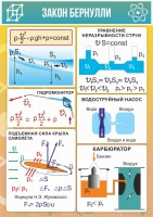 Стенд "Закон Бернулли" - fgospostavki.ru - Тольятти