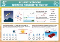 Стенд "Механическое движение" - fgospostavki.ru - Тольятти