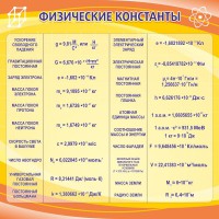 Стенд "Физические константы" - fgospostavki.ru - Тольятти