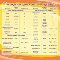 Стенд "Международная система единиц" - fgospostavki.ru - Тольятти