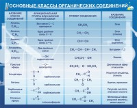 Стенд "Основные классы органических соединений" - fgospostavki.ru - Тольятти