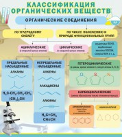 Стенд "Классификация органических веществ" - fgospostavki.ru - Тольятти
