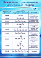 Стенд "Важнейшие одноатомные предельные спирты" - fgospostavki.ru - Тольятти