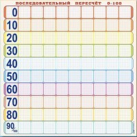 Панно (демонстрационное) магнитно-маркерное "Объекты, предназначенные для демонстрации последовательного пересчета от 0 до 100" + комплект тематических магнитов - fgospostavki.ru - Тольятти