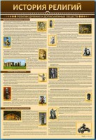 Стенды "История религий" - fgospostavki.ru - Тольятти