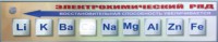 Справочно-информационный стенд (электронный, световой) "Электрохимический ряд напряжений металлов" - fgospostavki.ru - Тольятти