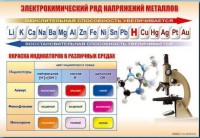 Стенд "Электрохимический ряд и окраска индикаторов в различных средах" - fgospostavki.ru - Тольятти