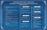 Стенд "Синтаксические средства" - fgospostavki.ru - Тольятти