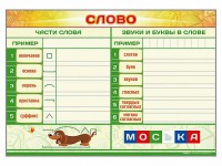 Магнитно-маркерный плакат по обучению грамоте "Слово" с набором магнитных карточек + методические рекомендации - fgospostavki.ru - Тольятти