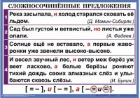 Комплект таблиц. Орфография и пунктуация 6-7 класс - fgospostavki.ru - Тольятти