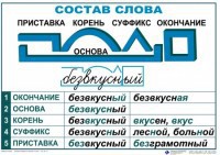 Комплект таблиц "Основные правила и понятия по русскому языку" - fgospostavki.ru - Тольятти
