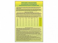 Стенды "Диаграммы и графики, отражающие статистические данные по экономике России и мира" - fgospostavki.ru - Тольятти