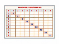 Фрагмент (демонстрационный) маркерный "Таблица умножения" - fgospostavki.ru - Тольятти