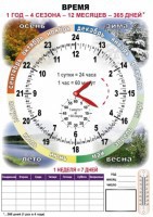 Комплект таблиц "Время" на русском языке - fgospostavki.ru - Тольятти