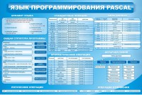 Стенд "Язык программирования Pascal" - fgospostavki.ru - Тольятти