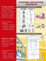 Стенд "Разъемные, неразъемные соединения" - fgospostavki.ru - Тольятти