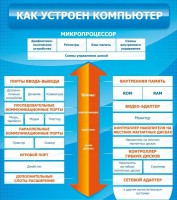 Стенд "Как устроен компьютер" - fgospostavki.ru - Тольятти