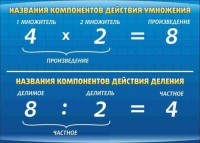 Стенд "Компоненты умножения и деления" - fgospostavki.ru - Тольятти