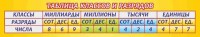 Стенд "Таблица классов и разрядов" - fgospostavki.ru - Тольятти