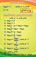 Стенд "Логарифмы" - fgospostavki.ru - Тольятти