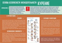Стенд "Курение" - fgospostavki.ru - Тольятти